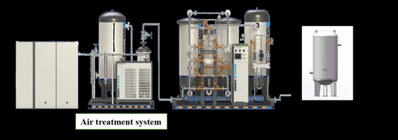 Large Capacity PSA Nitrogen Generator For Anneal Protection 5 - 5000 Nm3/H