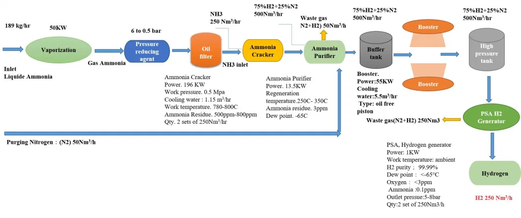 ammonia gas cracker for atmosphere protective heat treatment furnace